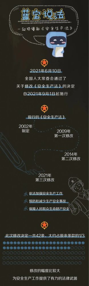 【法治宣傳】安全生產(chǎn)月，一起來學(xué)習(xí)修改后的《安全生產(chǎn)法》