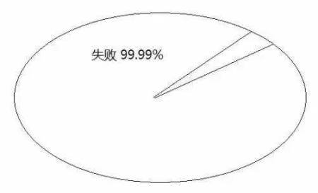 告訴你孩子：幾年的放縱，換來的是一生卑微