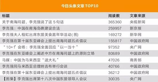 李克強(qiáng)總理出國(guó)，網(wǎng)友最關(guān)注什么？